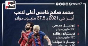 محمد صلاح خامس أعلى لاعب أجراً فى 2021 بــ588 مليون جنيه.."إنفو جراف"